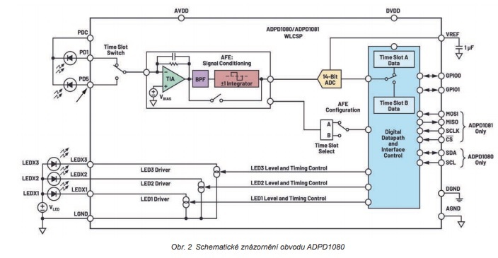 Obr. 2  (jpg)